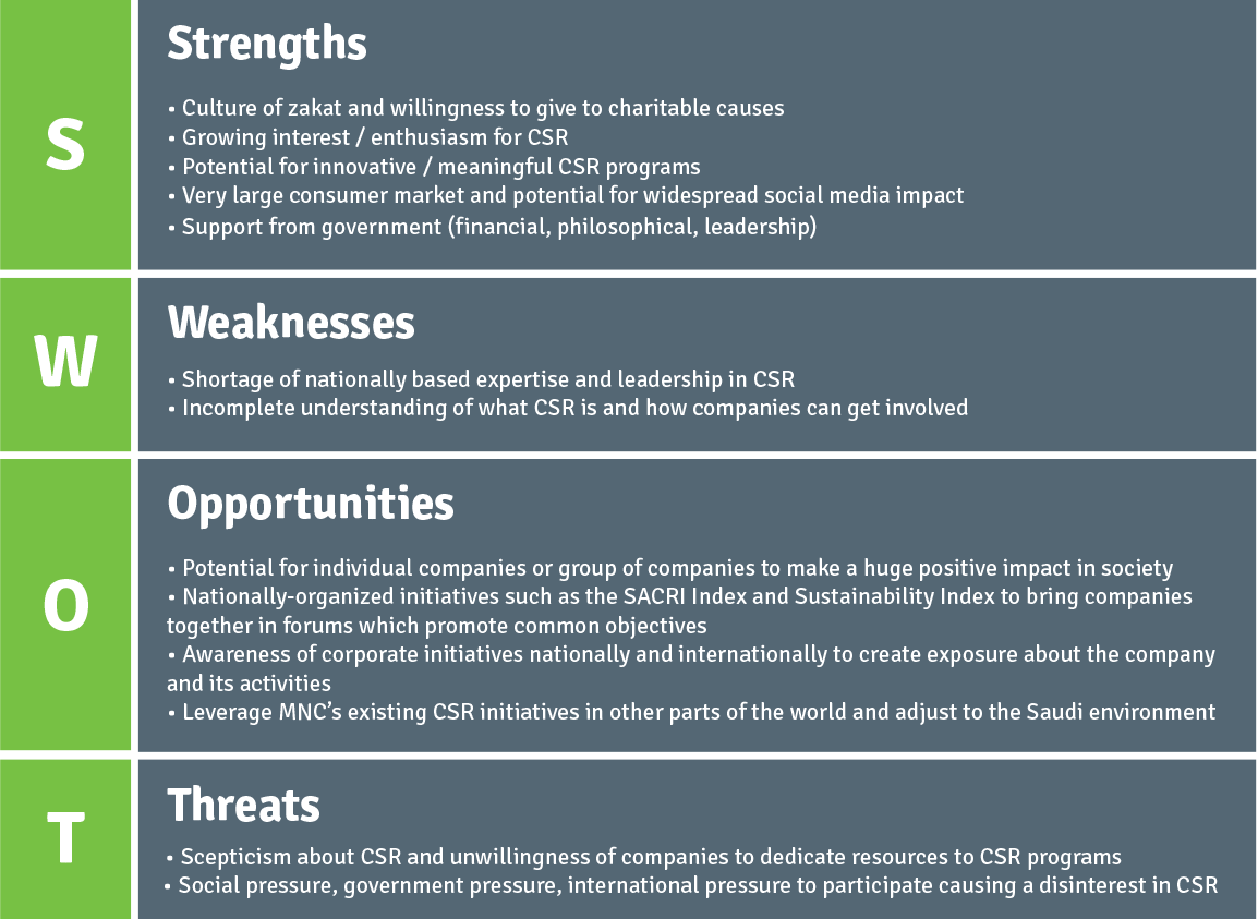 csr-board-si-2017-2-4