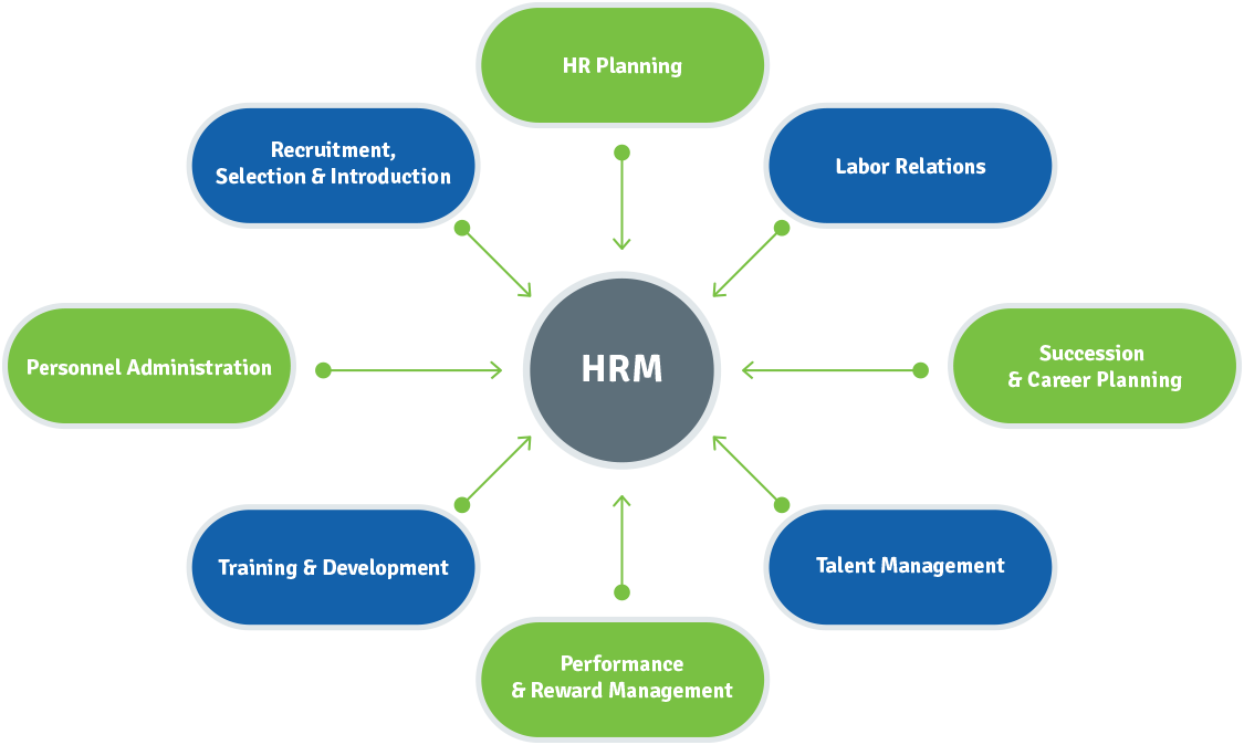 human-resource-management