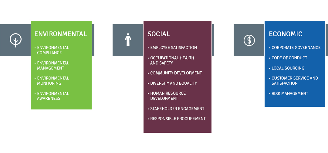 presiding-csr-s-index