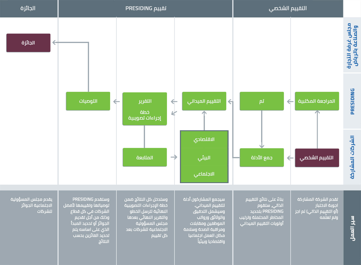 presiding-csr-assesment-ar-1