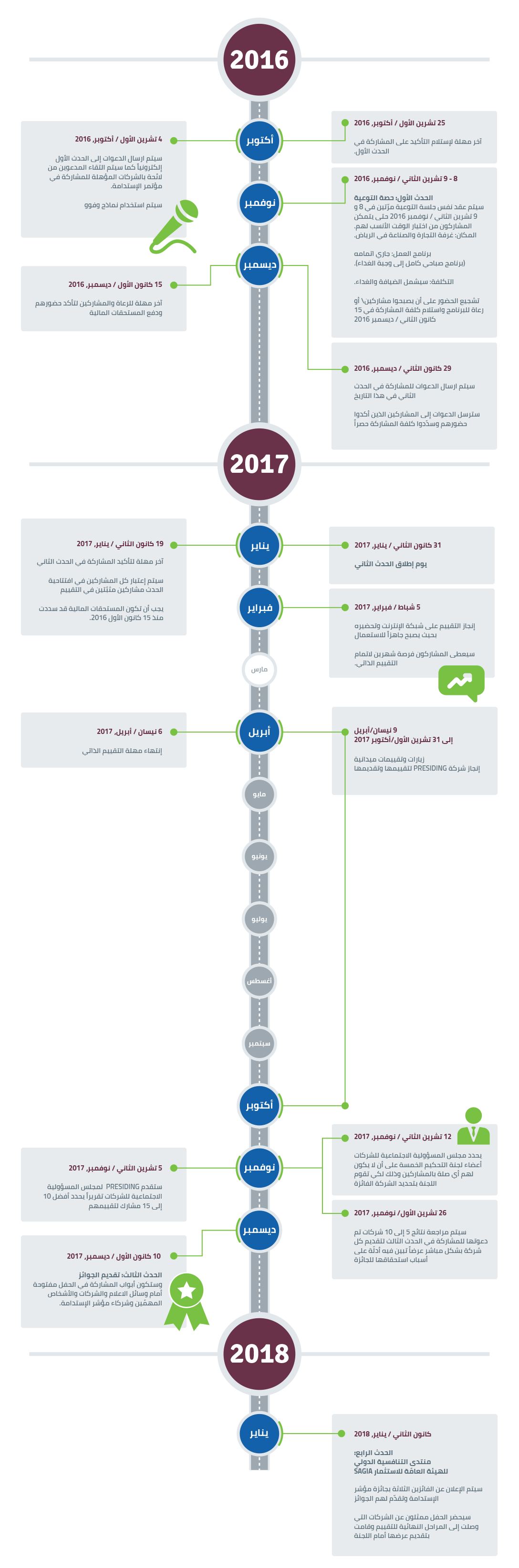 timeline-ar