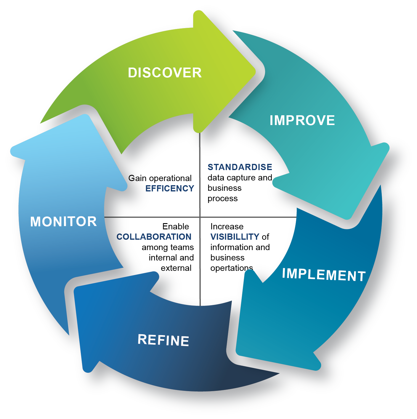 operational-excellence-presiding-solutions